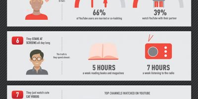 10 Myths About YouTube Users {Infographic}