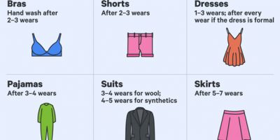 How Often You Should Wash Your Clothes {Infographic}