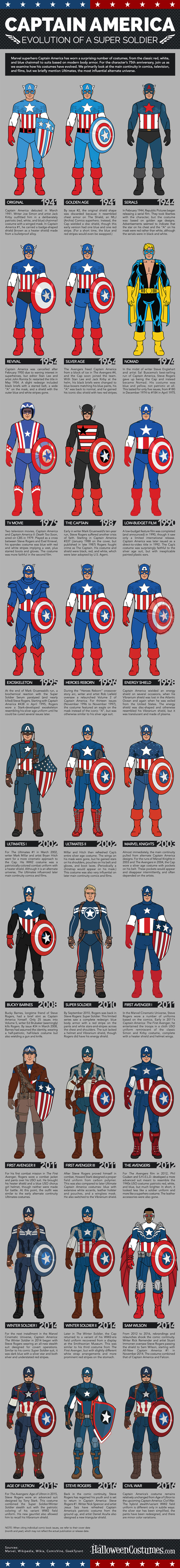 captain-america-changes