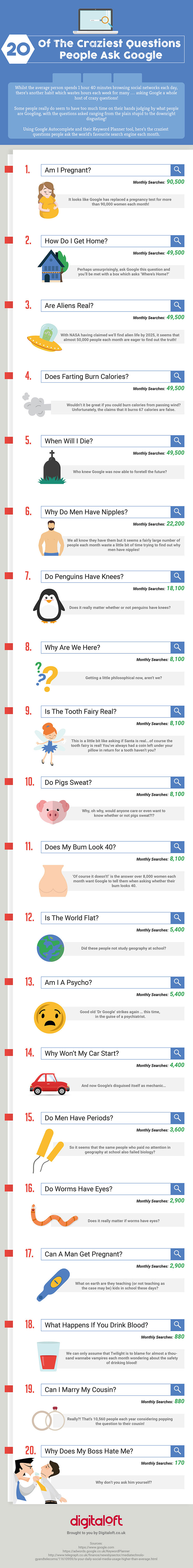 the-craziest-questions-people-ask-google-copy