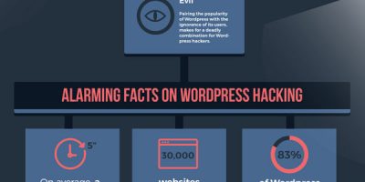 WordPress Security Guide {Infographic}