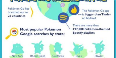 Catching Augmented Reality Fever With Pokemon Go {Infographic}