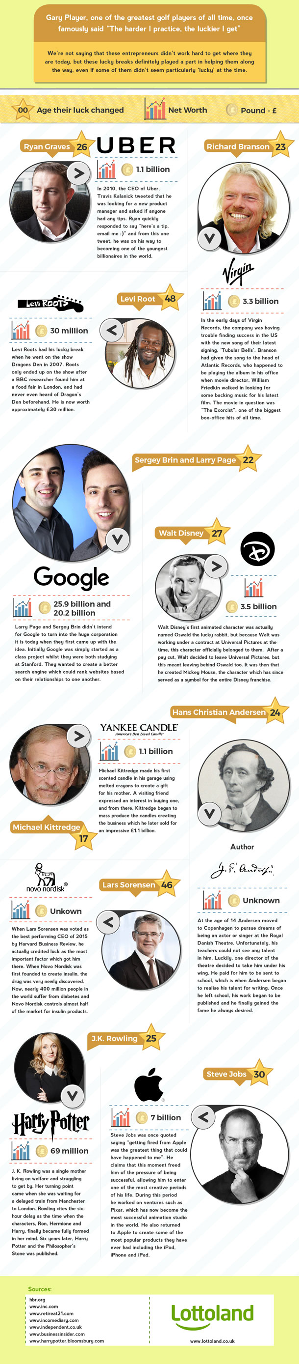 Lucky-Breaks-of-Successful-Entrepreneurs