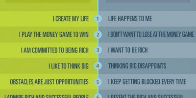 How Successful People Think Differently {Infographic}