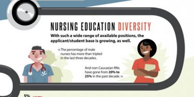The Highs and Lows of Nursing [Infographic]