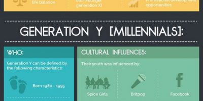What Motivates Different Generations Of Employee? [Infographic]