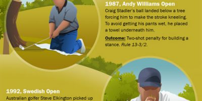 Golf’s Unusual Rules {Infographic}