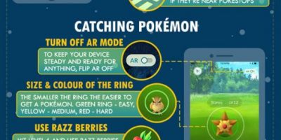Inside the World of Pokemon Go {Infographic}
