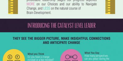 Thinking Beyond The Box {Infographic}
