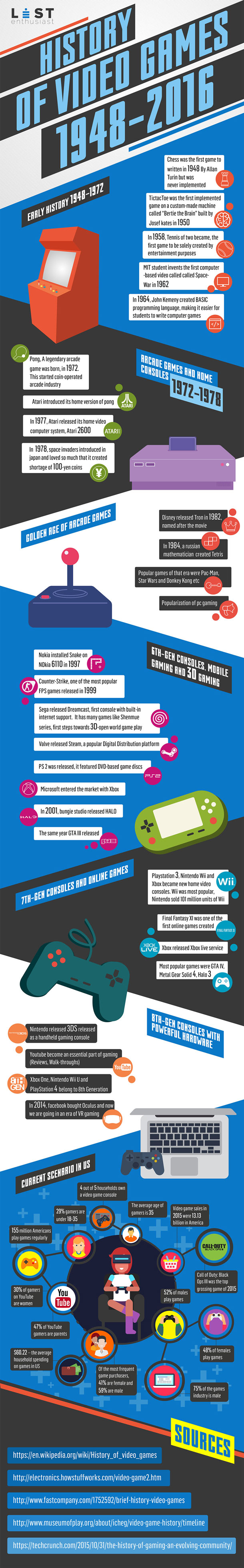 History-Of-Video-Games