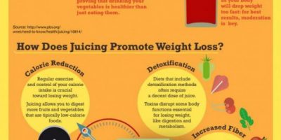 All About Juicing {Infographic}