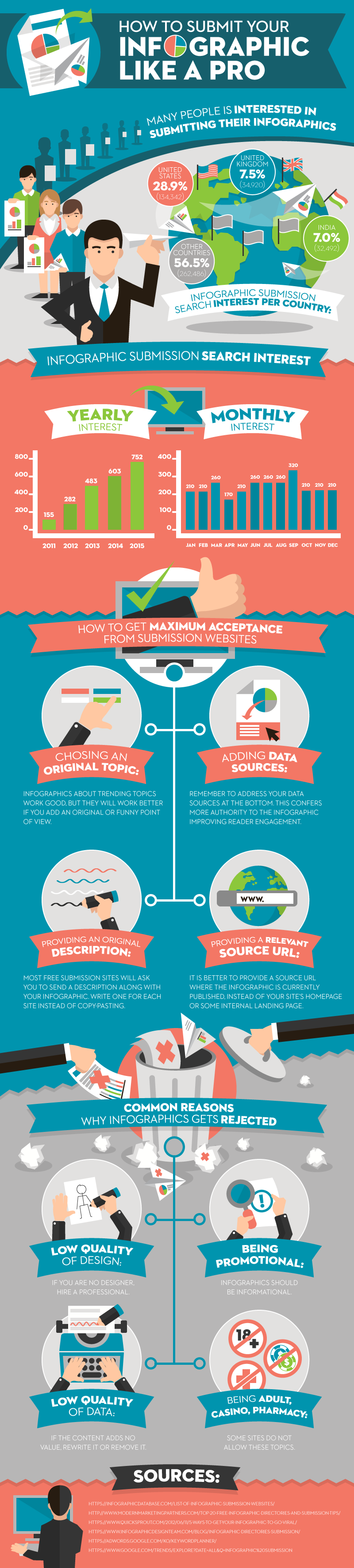 how-to-submit-an-infographic