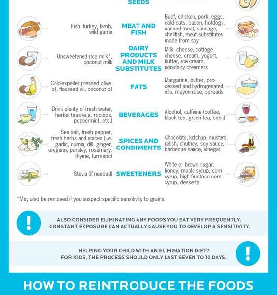 Elimination Diet To Get Healthy {Infographic} - Best Infographics