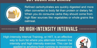 Fastest Way To Lose Body Fat {Infographic}
