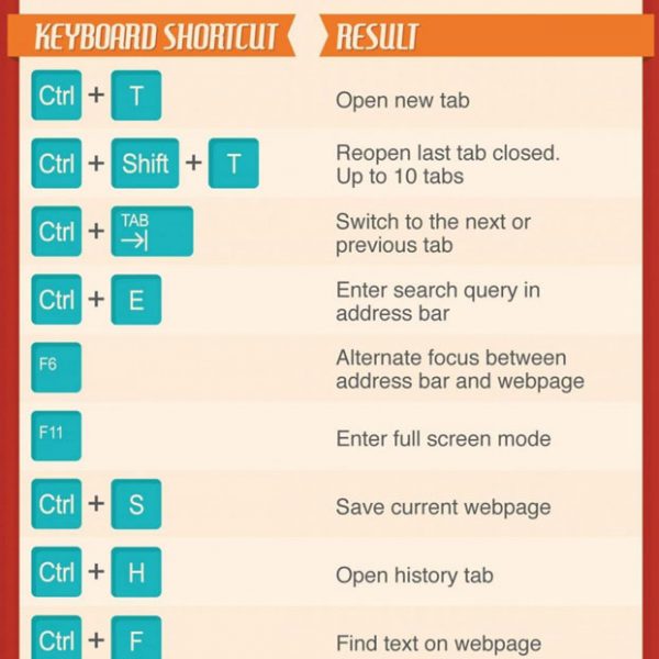 How Dirty Is Your Keyboard? {Infographic} - Best Infographics