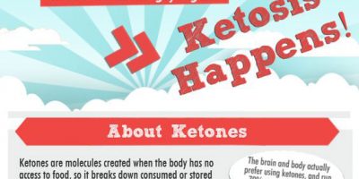 How To Achieve Ketosis {Infographic}