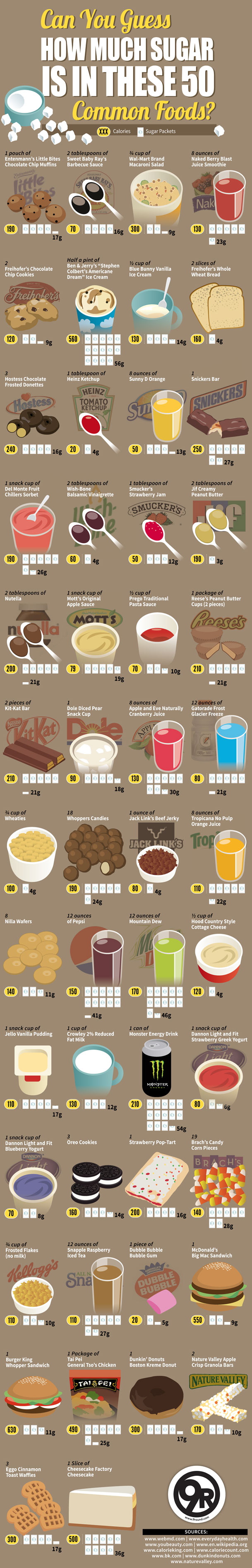 sugar-common-foods