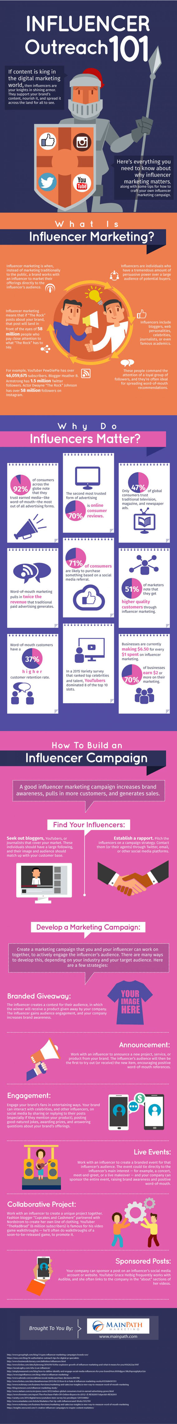 reaching-out-to-influencers