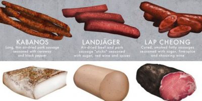 30 Cured Meats to Know {Infographic}