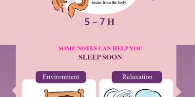 How to: Schedule Sleep to Recover Faster {Infographic}