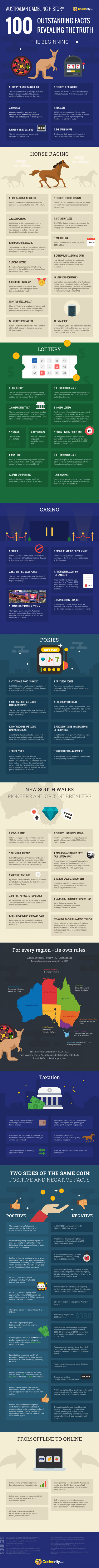 australian-gambling-history-casinority
