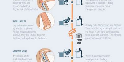 Why Sitting or Standing Too Long Is Unproductive {Infographic}