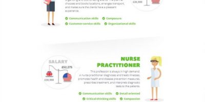 10 In-Demand Professions in The Near Future {Infographic}