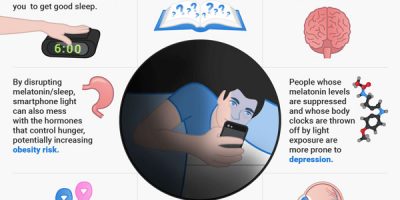 How Smartphone Light Affects Your Body {Infographic}