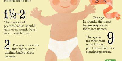 The First Year Of Your Baby By Numbers {Infographic}