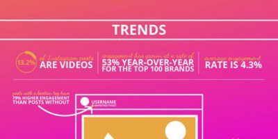 25 Stats To Know About Instagram [Infographic]