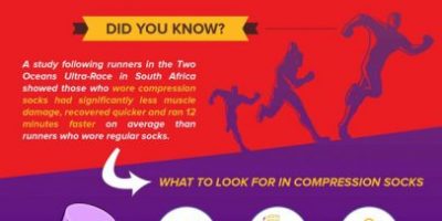 Choosing the Best Compression Socks {Infographic}