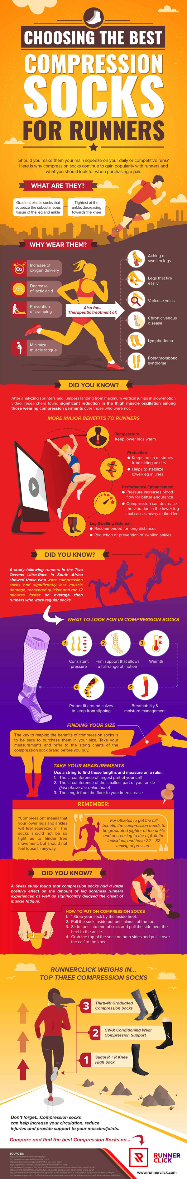 Choosing the Best Compression Socks {Infographic} - Best Infographics