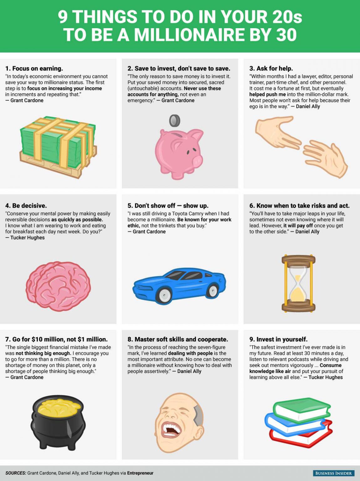 How to a Millionaire By 30 [Infographic] Best Infographics