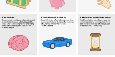 How to Become a Millionaire By 30 [Infographic]