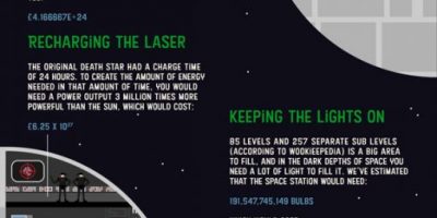 True Cost of Powering The Death Star [Infographic]