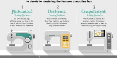 How to Choose a Sewing Machine [Infographic]