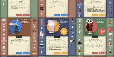 15 Warm Drink Recipes for Winter [Infographic]