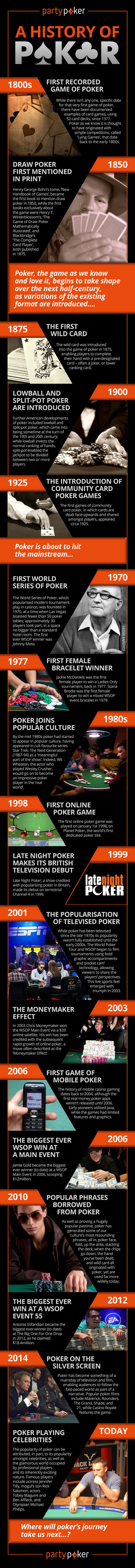 poker-history