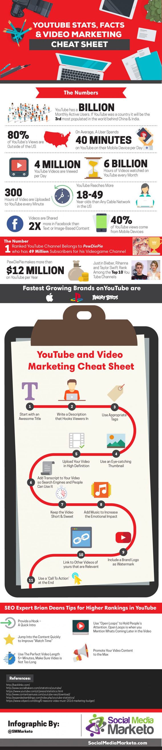 youtube-cheatsheet