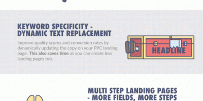 Optimizing PPC Landing Pages for Higher Conversion [Infographic]