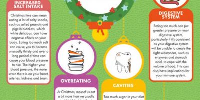 How the Festive Season Impacts Your Body [Infographic]