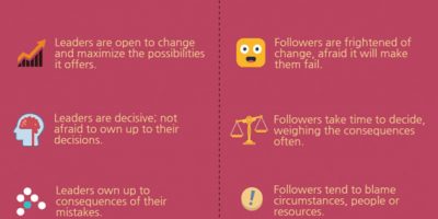 Are You a Leader or Follower? [Infographic]