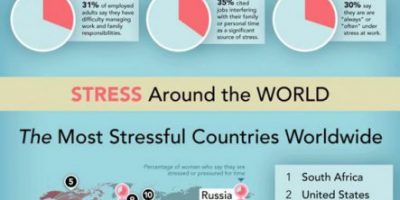 Stress & Your Health [Infographic]