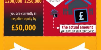 How to Sell a House in Negative Equity [Infographic]
