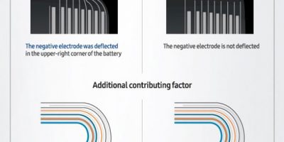 Samsung Galaxy Note 7 Problems Explained [Infographic]