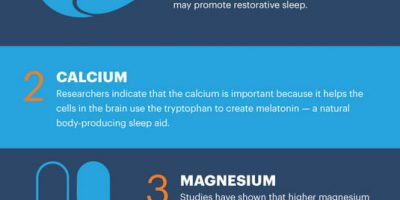 How Much Sleep Do You Need? [Infographic]