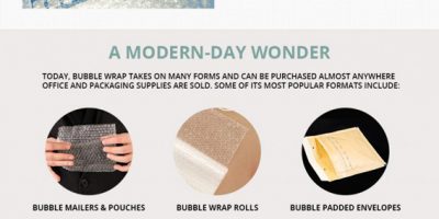 Bubble Wrap: A Short History [Infographic]