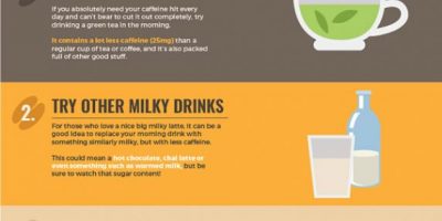 How to Beat Your Caffeine Addiction [Infographic]