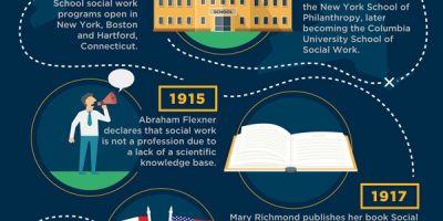 History of Social Work Timeline [Infographic]