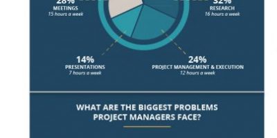 Who Are Product Managers? [Infographic]